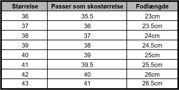 Slut med fodsmerter, gå med lethed!