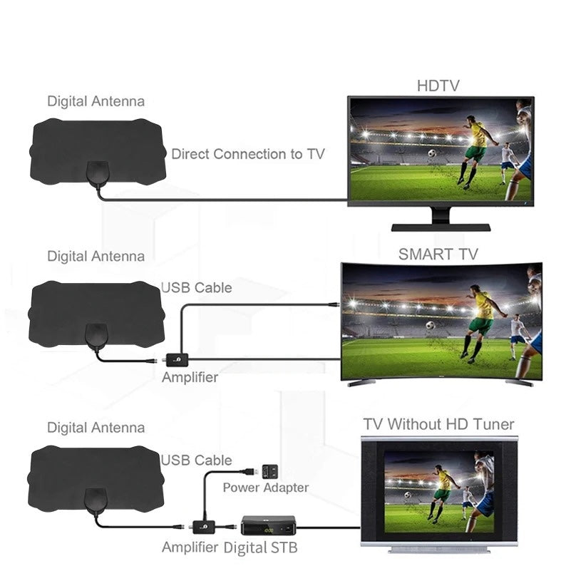 Plug-&-Play TV-Antenne til skarp modtagelse