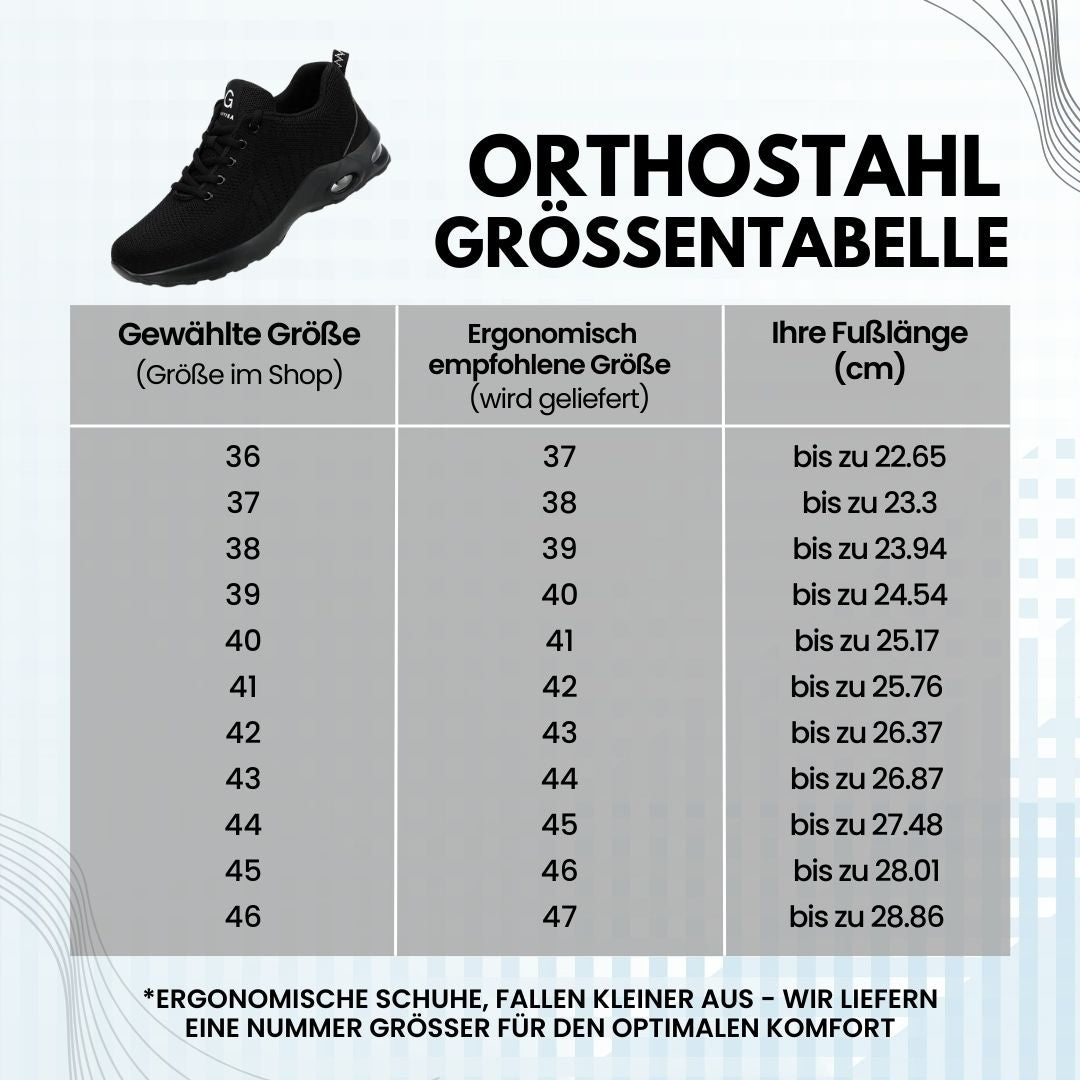 Orthostahl – Ergonomiske sikkerhedssko, certificeret i henhold til EN ISO 20345