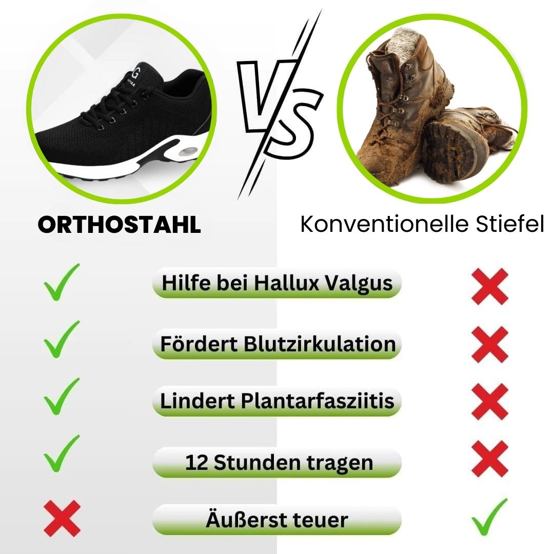 Orthostahl – Ergonomiske sikkerhedssko, certificeret i henhold til EN ISO 20345