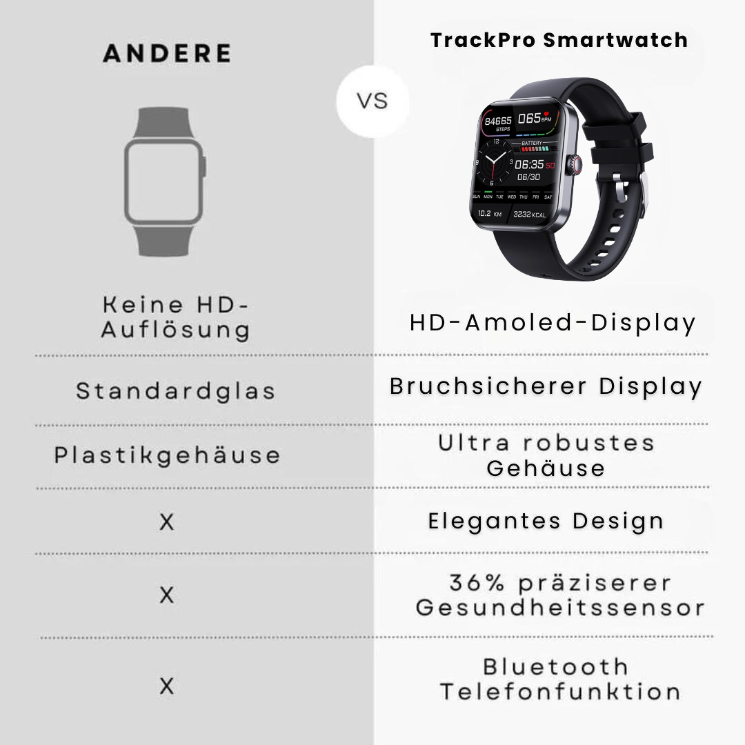 TrackPro – Sundhedssmartwatch med certificeret blodsukkermåling 2025