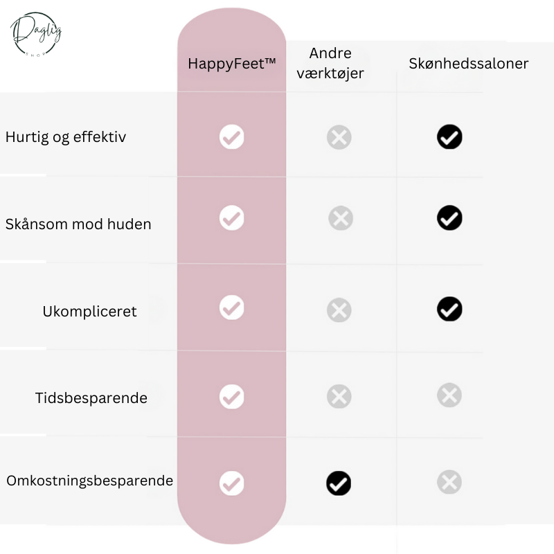 Ikke flere dyre salonbesøg