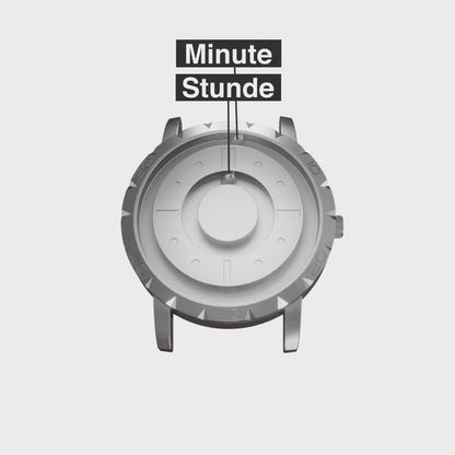 Tag aldrig fejl af tiden igen