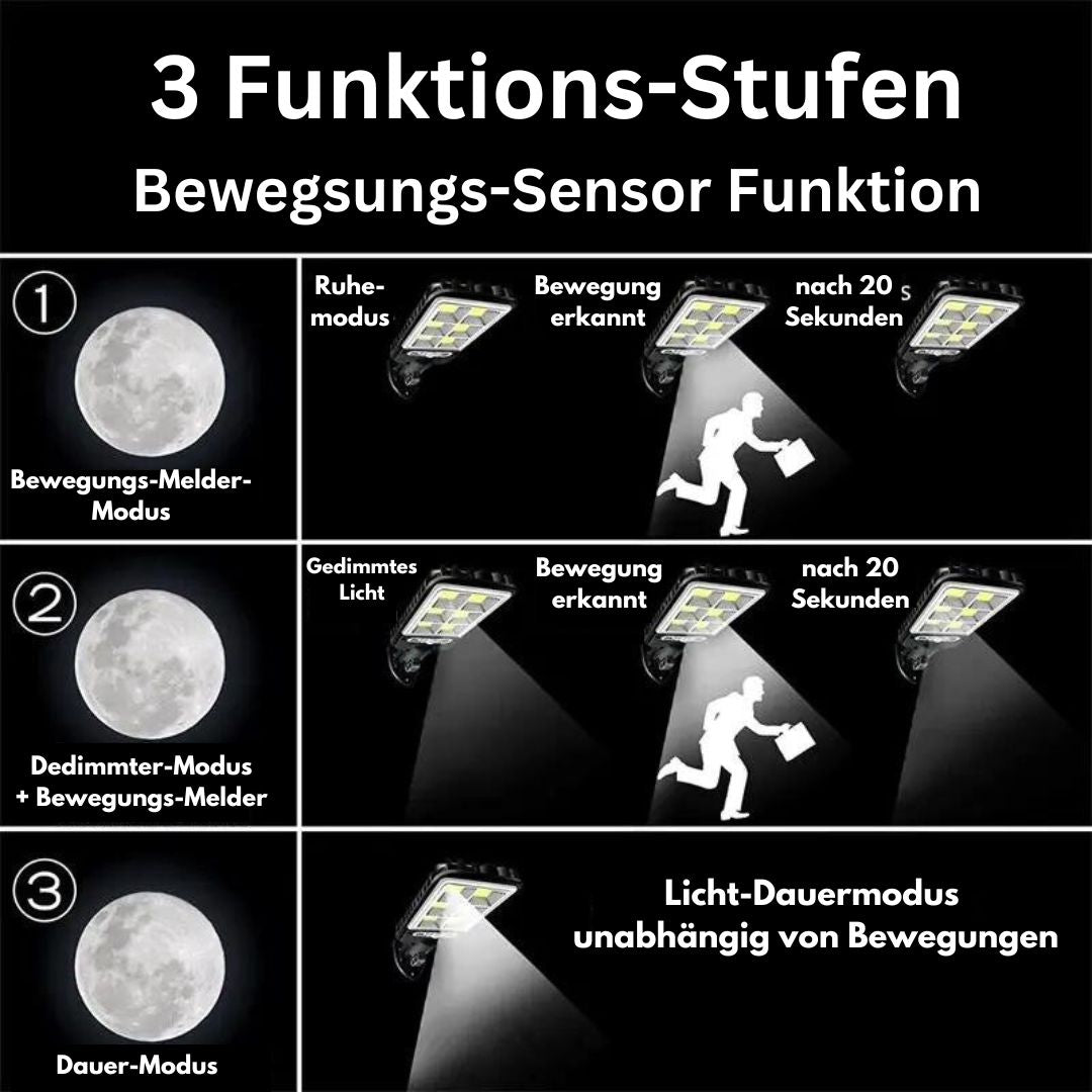 Intellamp – LED-solbelysningssystem til udendørs brug