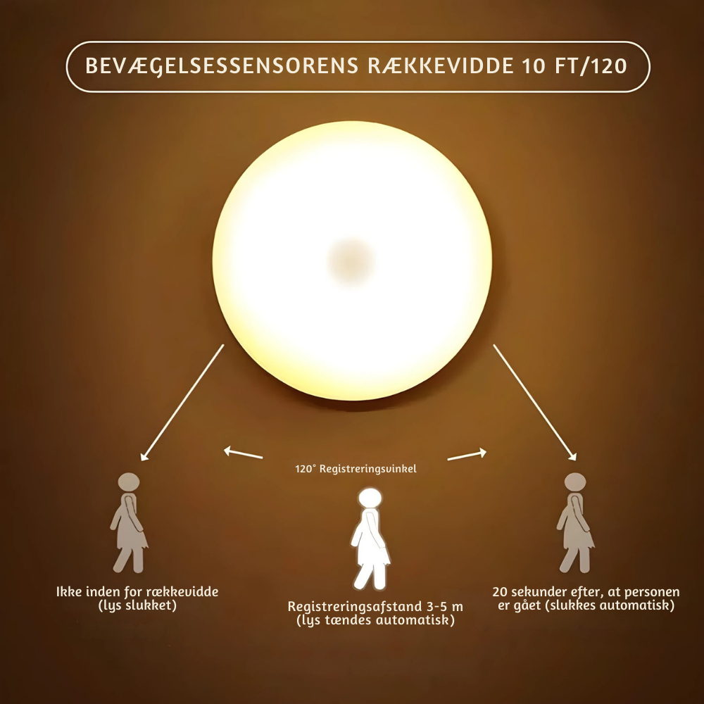 Smart Magnetisk LED Bevægelsessensor Lampe