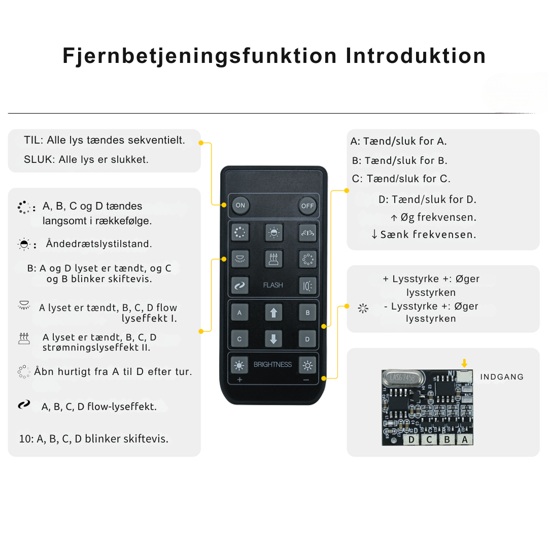 LED-lyssæt opgradering