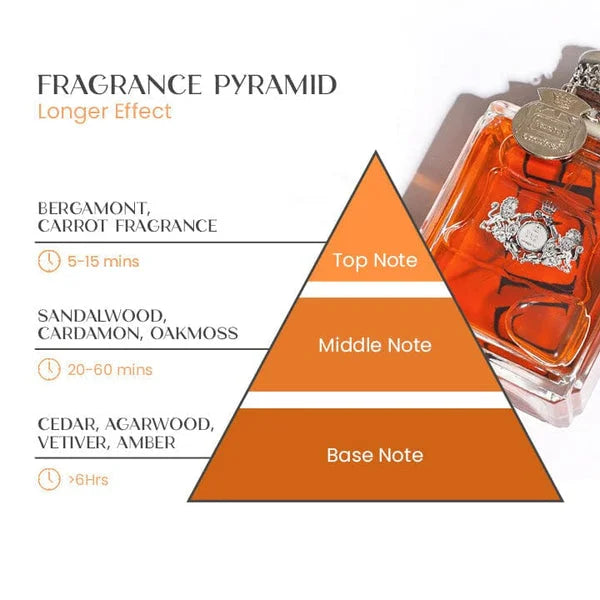 Forførende feromonparfume til mænd
