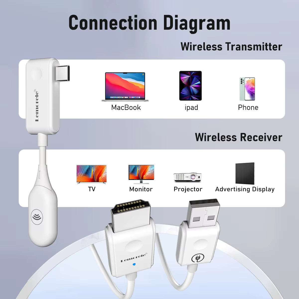 Ikke flere rodede HDMI-kabler