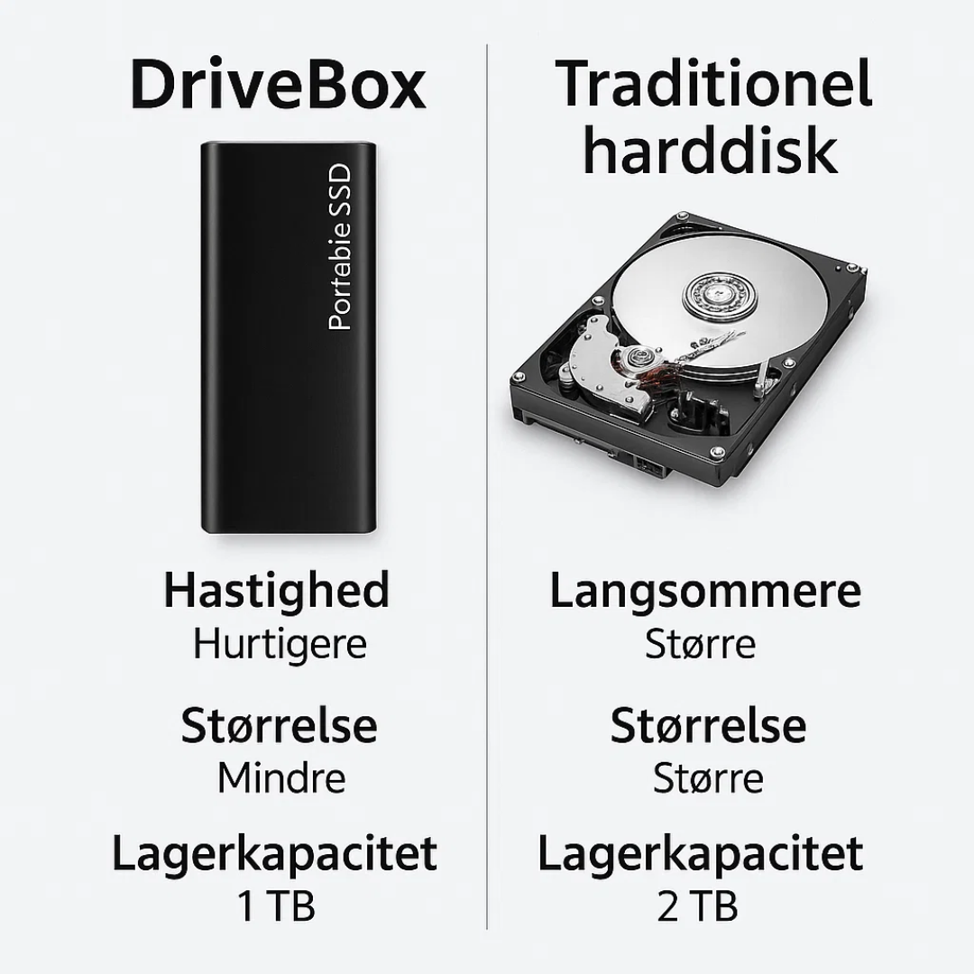 Kompakt 4 TB USB-C Lager til Arbejde & Rejse