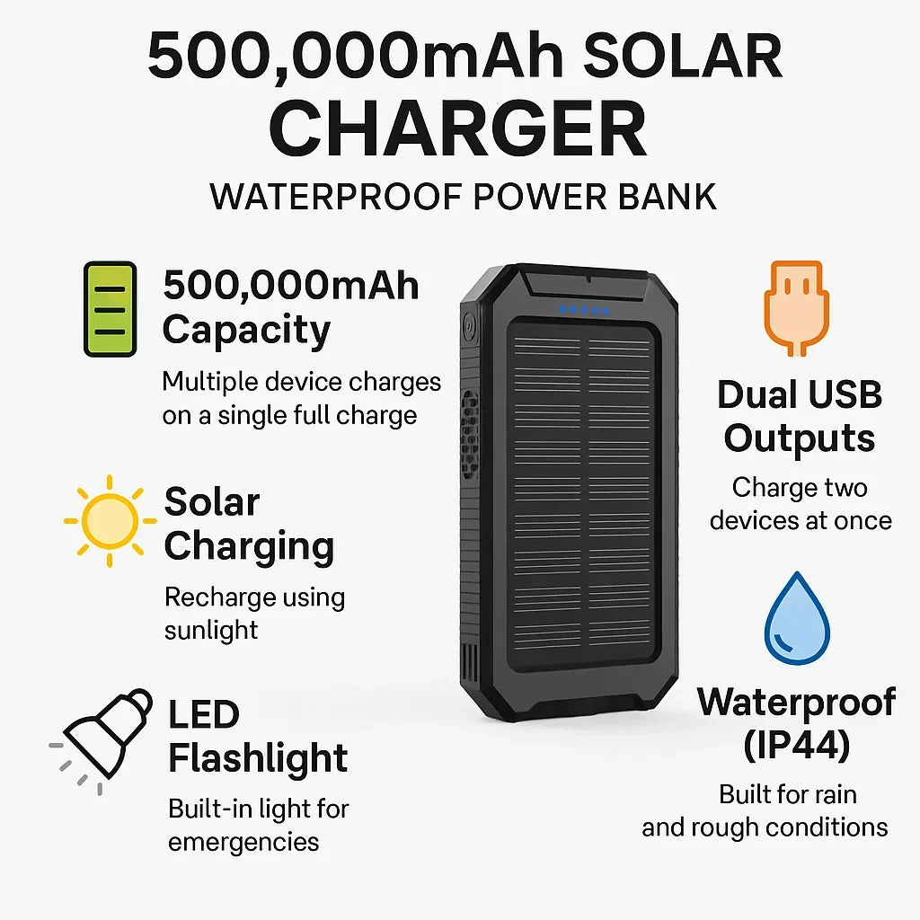 Solenergi-Powerbank med 20,000mAh & Dual-USB