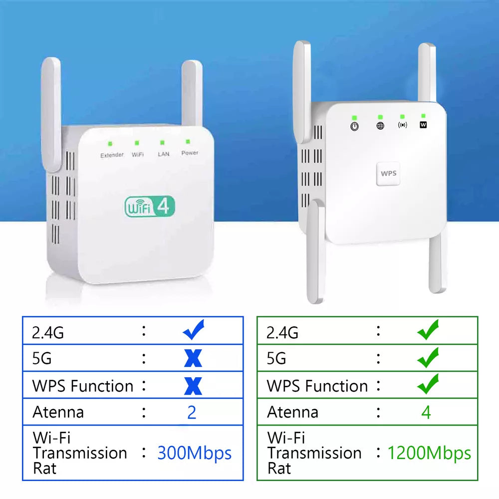 5G WiFi Repeater med 1200Mbps & 4 Antenner