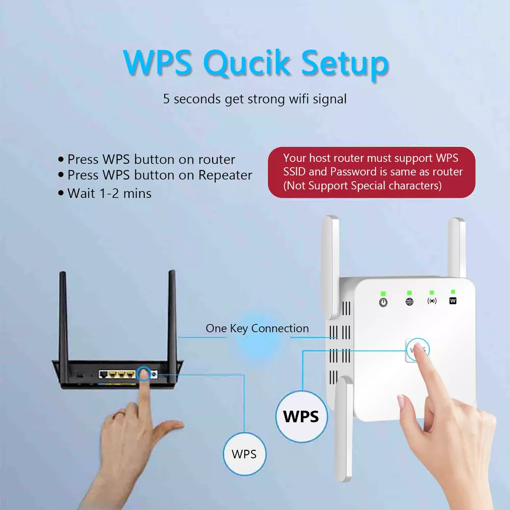 5G WiFi Repeater med 1200Mbps & 4 Antenner