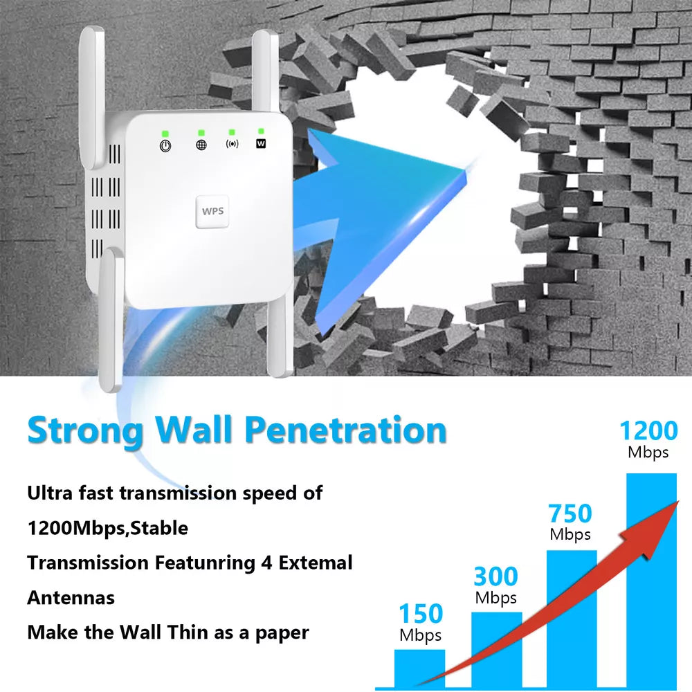 5G WiFi Repeater med 1200Mbps & 4 Antenner