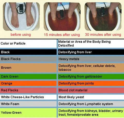 Detox Fodspa – Hurtigt Helkrops Reset